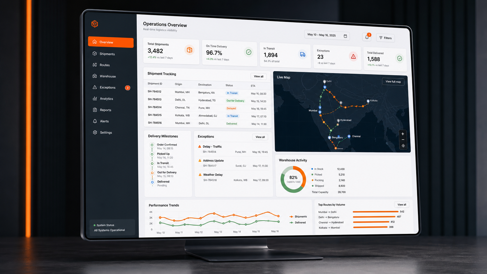 Operations overview with shipment tracking, milestones, warehouse activity, and live route visibility.